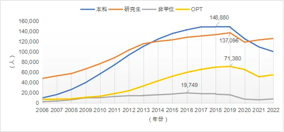 2024年新澳门历史开奖记录_2024留学发展报告发布：中国学子留学新动向揭晓！  第9张