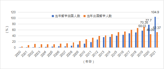 2024年新澳门历史开奖记录_2024留学发展报告发布：中国学子留学新动向揭晓！  第15张