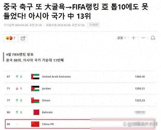 最准一肖一码100中奖_“亚洲三流”！韩媒：中国足球一大耻辱→连FIFA亚洲前十都进不了  第1张