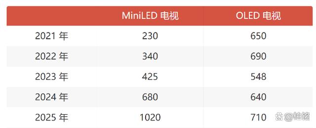 2024天天开好彩大全,中国制造将又在一个先进科技领域击败韩国，居于全球第一！  第2张