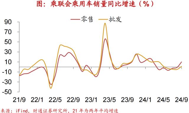 2024新澳免费资科五不中料,财通宏观：换新推升汽车销量  第4张