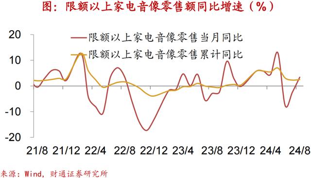 2024新澳免费资科五不中料,财通宏观：换新推升汽车销量  第6张