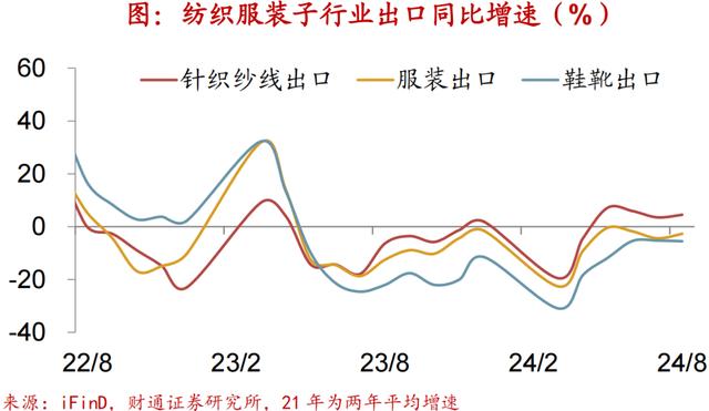 2024新澳免费资科五不中料,财通宏观：换新推升汽车销量  第8张