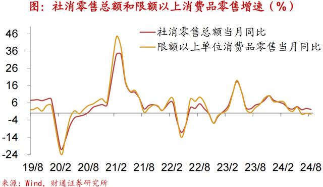 2024新澳免费资科五不中料,财通宏观：换新推升汽车销量  第9张