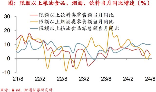 2024新澳免费资科五不中料,财通宏观：换新推升汽车销量  第11张