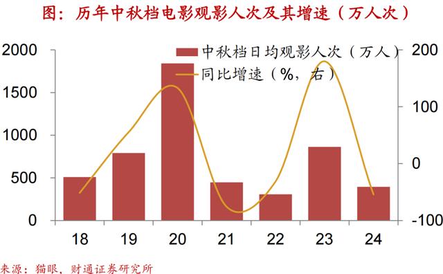 2024新澳免费资科五不中料,财通宏观：换新推升汽车销量  第16张