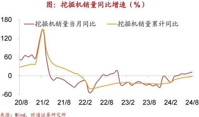 2024新澳免费资科五不中料,财通宏观：换新推升汽车销量  第21张