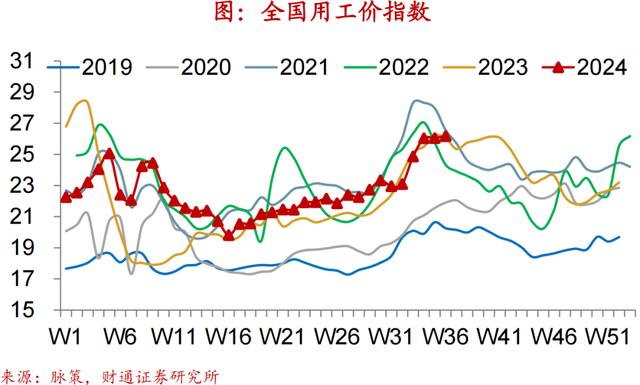 2024新澳免费资科五不中料,财通宏观：换新推升汽车销量  第20张