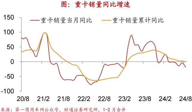 2024新澳免费资科五不中料,财通宏观：换新推升汽车销量  第23张