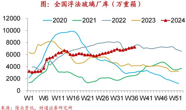 2024新澳免费资科五不中料,财通宏观：换新推升汽车销量  第32张