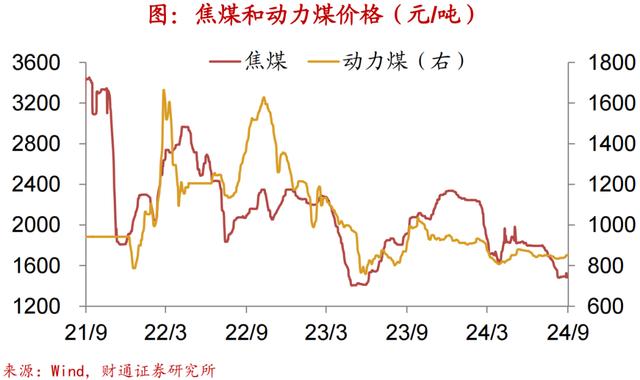 2024新澳免费资科五不中料,财通宏观：换新推升汽车销量  第37张