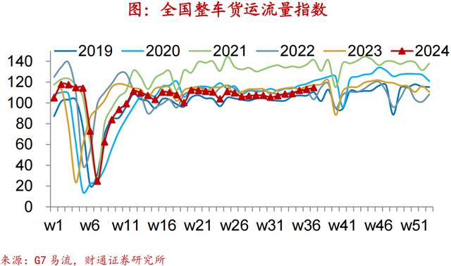 2024新澳免费资科五不中料,财通宏观：换新推升汽车销量  第40张