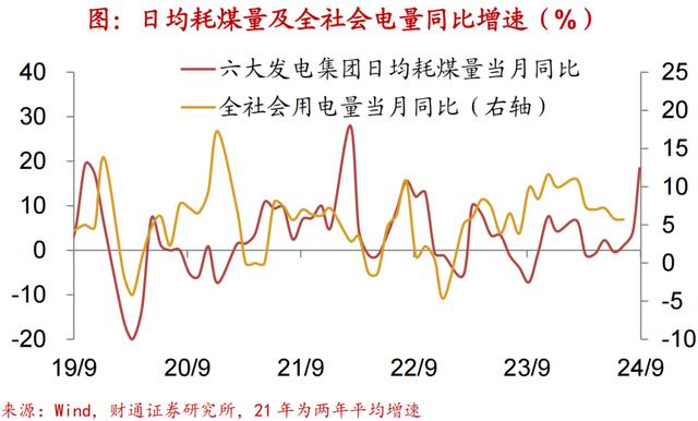 2024新澳免费资科五不中料,财通宏观：换新推升汽车销量  第43张