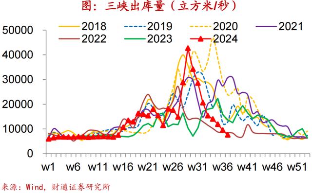 2024新澳免费资科五不中料,财通宏观：换新推升汽车销量  第44张