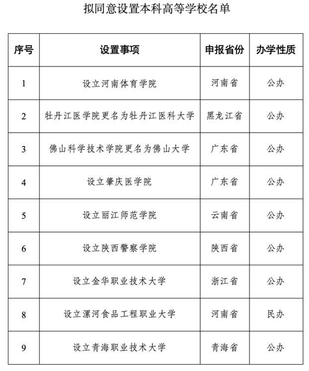 新澳精准资料免费提供_高校已经过剩，为何教育部还要新批准设立9所高校？