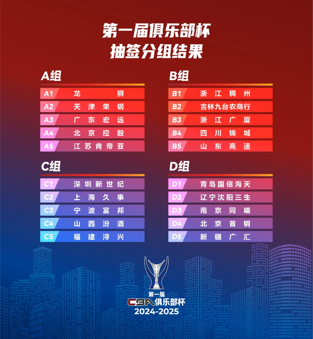 新奥彩2024年免费资料查询,而立之年，耳目一新——2024-2025赛季CBA前瞻  第4张