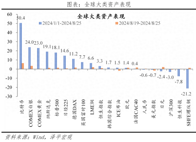 2024澳门天天开好彩大全46,降息来了？——宏观周报（第19期）  第1张