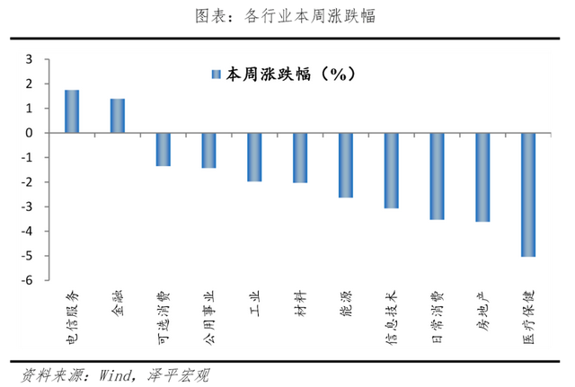 2024澳门天天开好彩大全46,降息来了？——宏观周报（第19期）  第2张