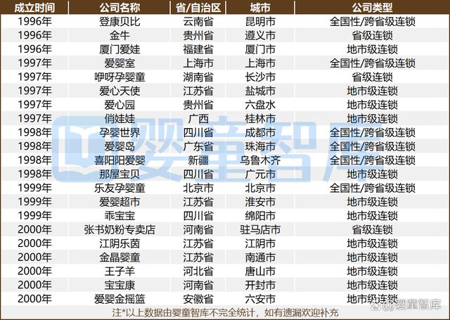 最准一肖一码100中奖,致敬中国母婴童零售30年，婴童智库万字长文献礼！  第6张