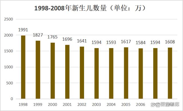 最准一肖一码100中奖,致敬中国母婴童零售30年，婴童智库万字长文献礼！  第7张