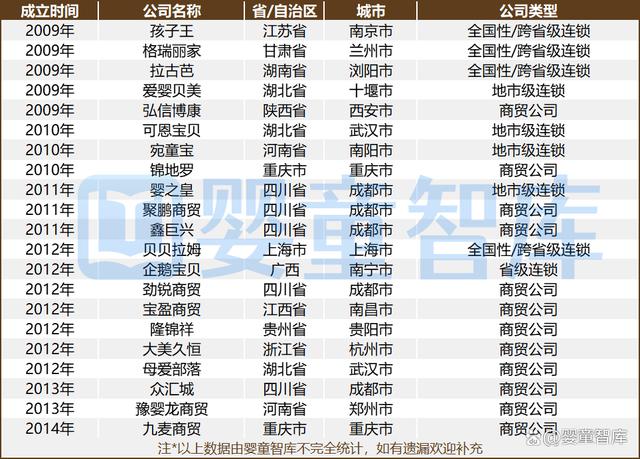 最准一肖一码100中奖,致敬中国母婴童零售30年，婴童智库万字长文献礼！  第11张