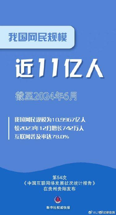 2024年新澳资料免费大全,我国网民规模近11亿，互联网普及率达78.0%  第1张