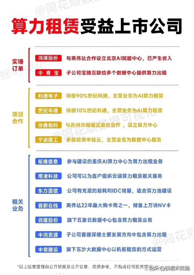 2024澳门六今晚开奖结果是什么_大科技：算力+新能源车+半导体+芯片+显示面板+国资云+数字货币