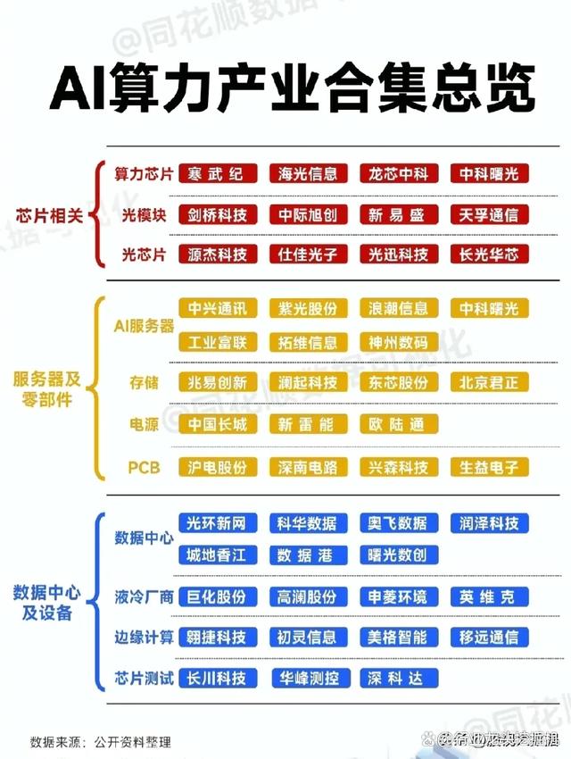 2024澳门六今晚开奖结果是什么_大科技：算力+新能源车+半导体+芯片+显示面板+国资云+数字货币  第3张