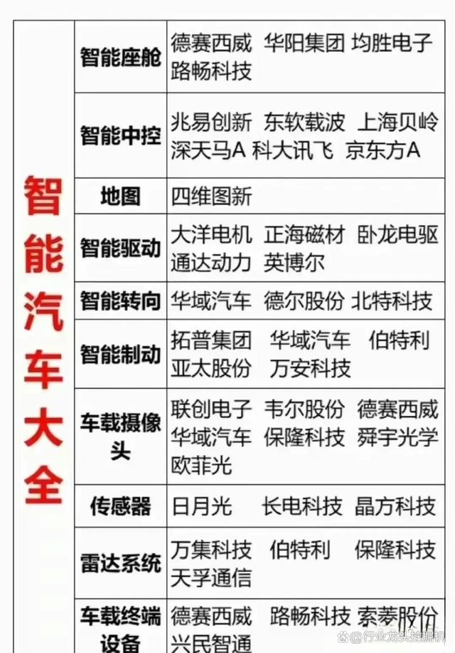 2024澳门六今晚开奖结果是什么_大科技：算力+新能源车+半导体+芯片+显示面板+国资云+数字货币  第6张