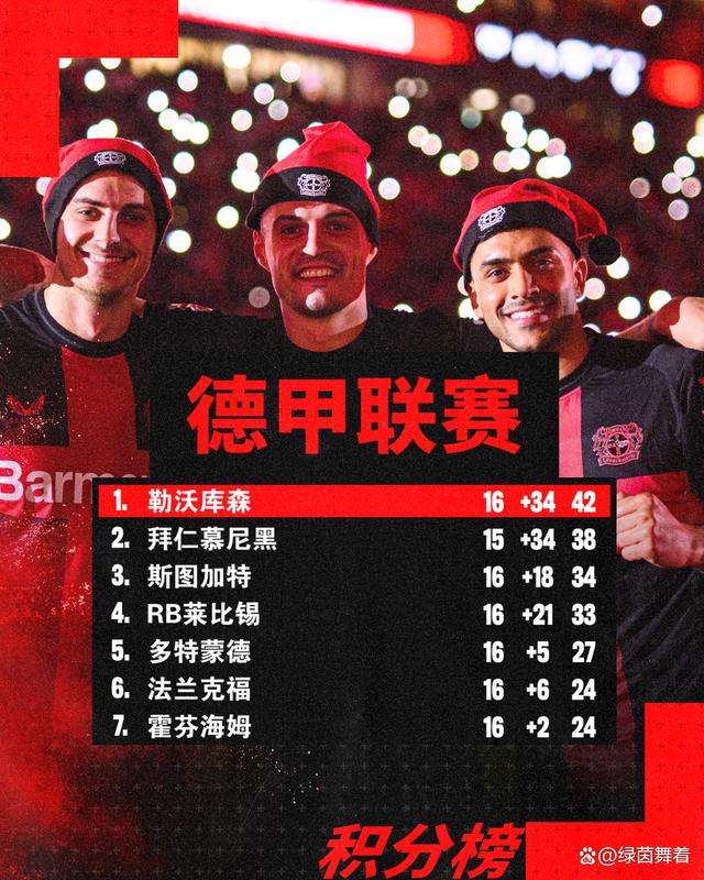 澳门彩今晚必中一肖一码,4-0！德甲黑马挡不住，3连胜+25场不败，拜仁11连冠难了！  第5张