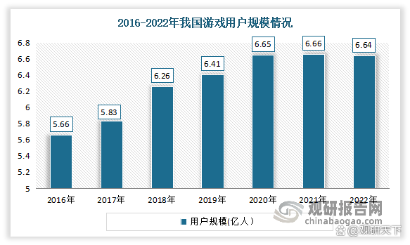 2024新奥奥天天免费资料,我国网络游戏行业现状：用户增长红利消失 端游发展潜力不断凸显