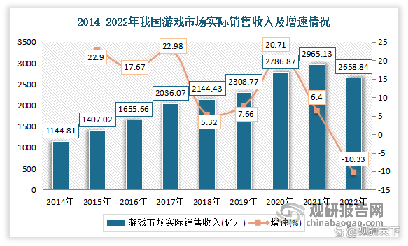 2024新奥奥天天免费资料,我国网络游戏行业现状：用户增长红利消失 端游发展潜力不断凸显  第3张