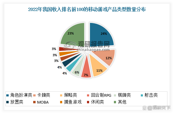 2024新奥奥天天免费资料,我国网络游戏行业现状：用户增长红利消失 端游发展潜力不断凸显  第7张