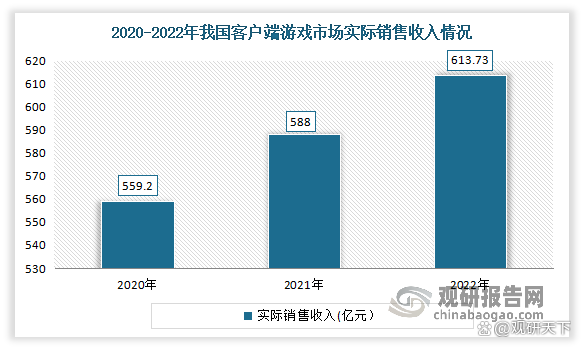 2024新奥奥天天免费资料,我国网络游戏行业现状：用户增长红利消失 端游发展潜力不断凸显  第8张