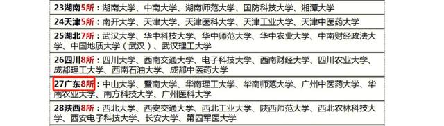 二四六玄机资料最新更新_2024广东高校“新一轮”排名，暨南大学排第五，华南农大排第十  第1张