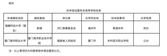 600图库大全免费资料图2024,已获公示！57所新大学，要来了  第2张