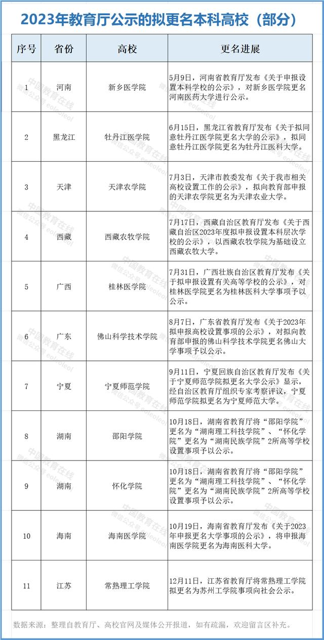 600图库大全免费资料图2024,已获公示！57所新大学，要来了  第7张