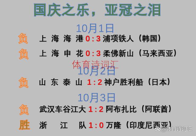 澳门必中三肖三码三期开奖号码_亚冠：浙江1-0万隆，埃弗拉破门，国庆三天仅1胜4负，球迷心碎  第3张