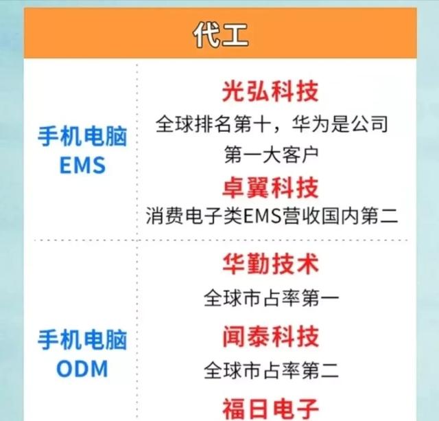 澳门六开彩天天开奖结果生肖卡_科技风暴：芯片、半导体、消费电子与军工的革新之旅  第8张