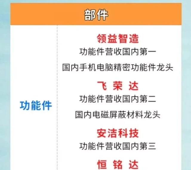 澳门六开彩天天开奖结果生肖卡_科技风暴：芯片、半导体、消费电子与军工的革新之旅  第9张