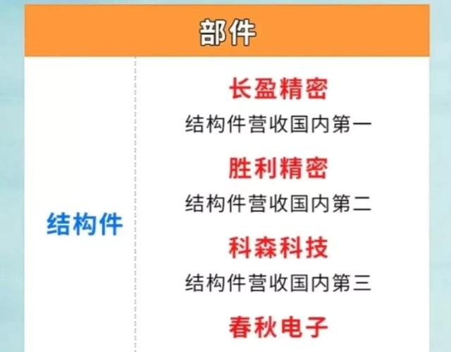 澳门六开彩天天开奖结果生肖卡_科技风暴：芯片、半导体、消费电子与军工的革新之旅  第10张