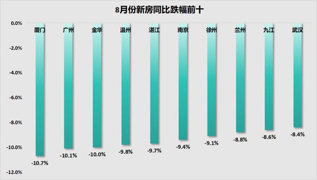 澳门四肖八码期期准精选资料软件_厦门，新房、二手房跌幅第一  第2张