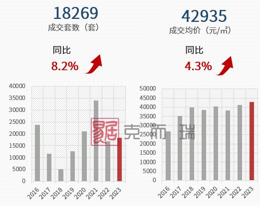 澳门四肖八码期期准精选资料软件_厦门，新房、二手房跌幅第一  第7张