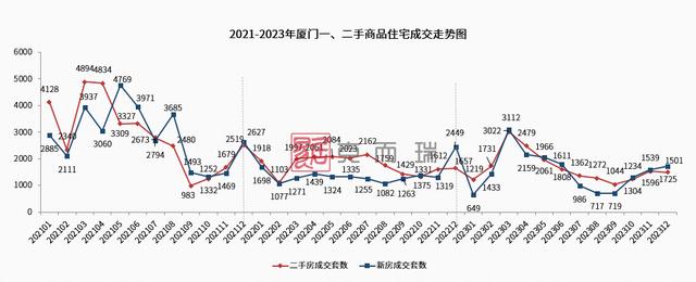 澳门四肖八码期期准精选资料软件_厦门，新房、二手房跌幅第一  第4张