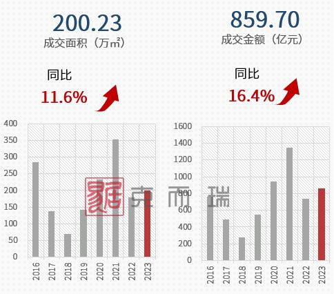 澳门四肖八码期期准精选资料软件_厦门，新房、二手房跌幅第一  第6张