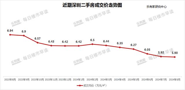 澳门四肖八码期期准精选资料软件_厦门，新房、二手房跌幅第一  第10张