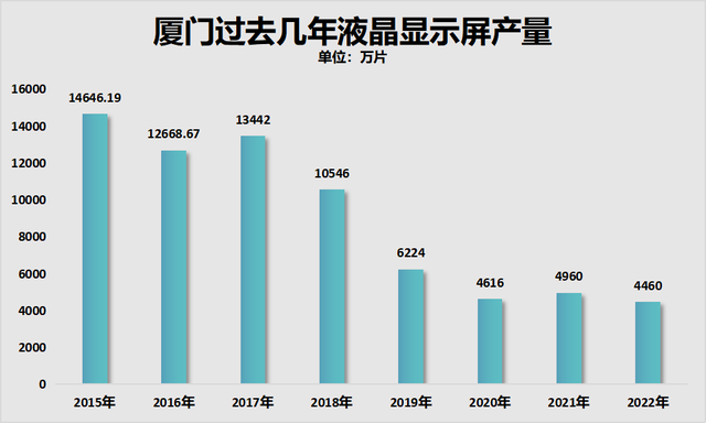 澳门四肖八码期期准精选资料软件_厦门，新房、二手房跌幅第一  第13张