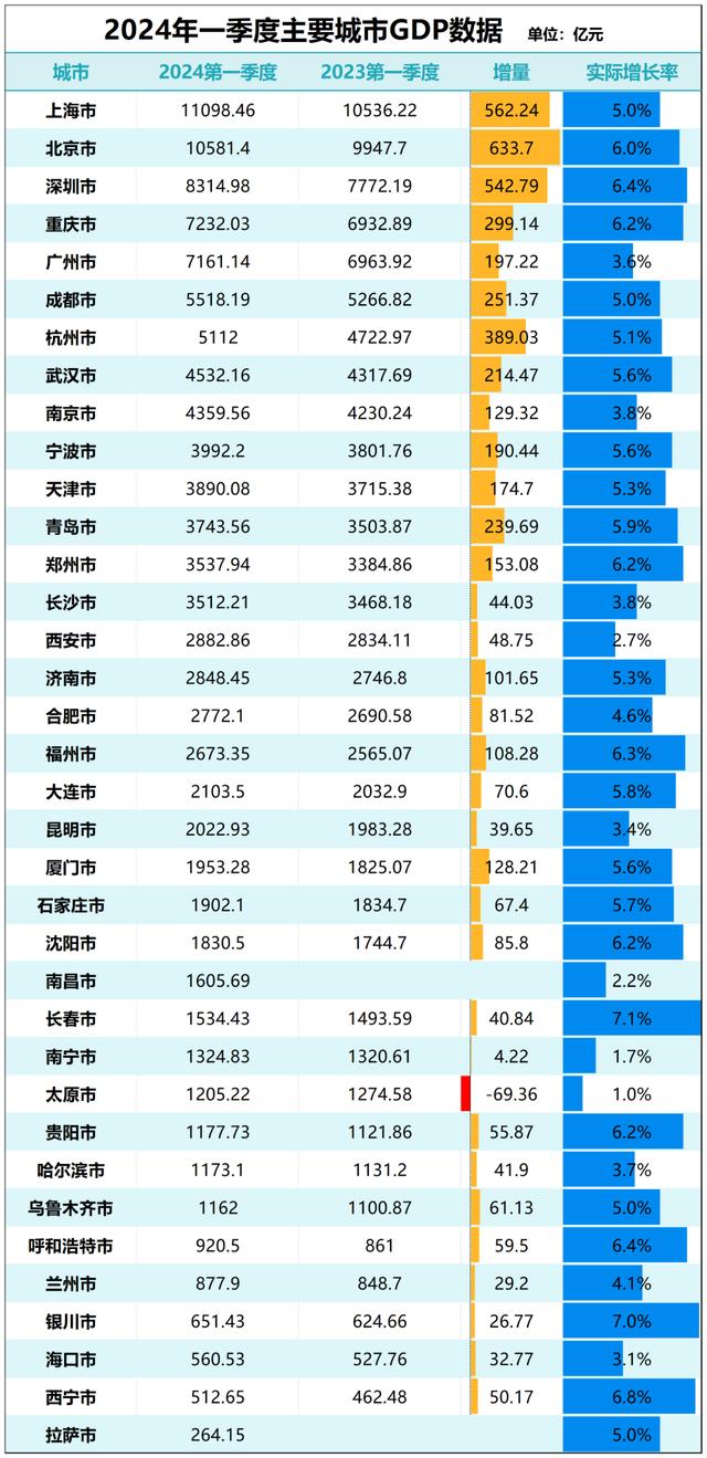 澳门四肖八码期期准精选资料软件_厦门，新房、二手房跌幅第一  第17张