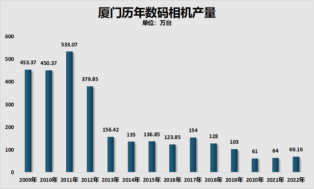 澳门四肖八码期期准精选资料软件_厦门，新房、二手房跌幅第一  第15张