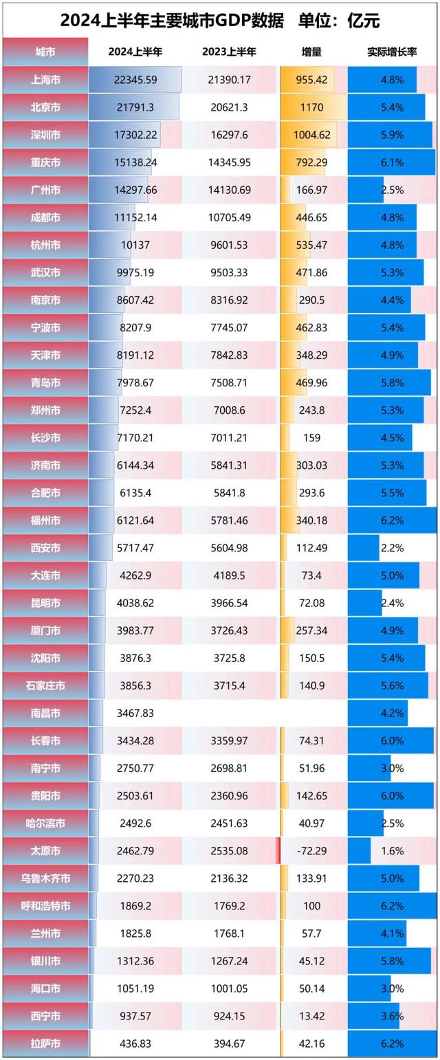 澳门四肖八码期期准精选资料软件_厦门，新房、二手房跌幅第一  第19张